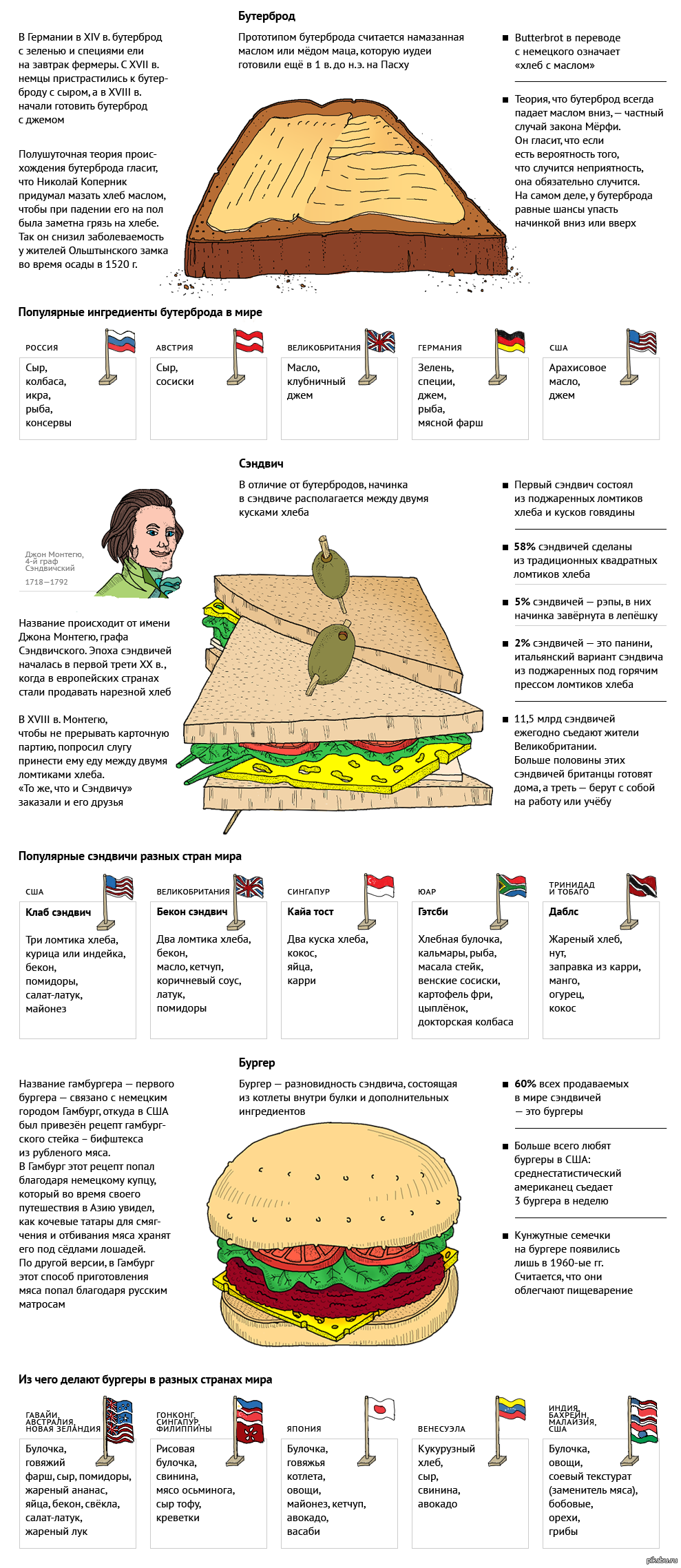 Эпоха фастфуда: бутерброд, сэндвич, бургер. | Пикабу