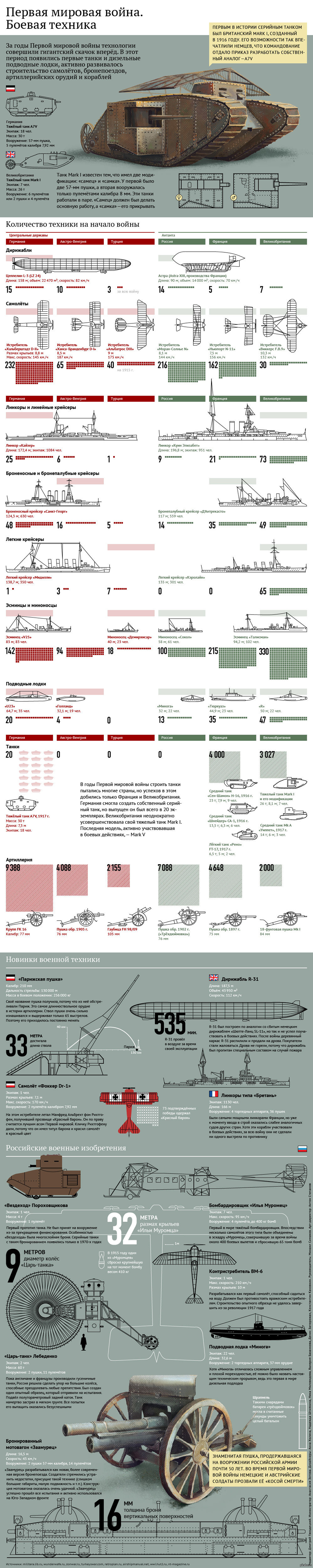 The most formidable weapon of the First World War. - World War I, Weapon, Military equipment