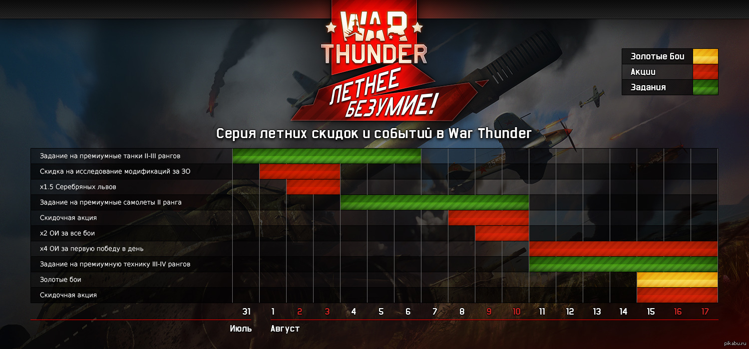 Тандер скидки. Скидки вар Тандер. War Thunder таблица бомб. Скидки на технику War Thunder. War Thunder бомб на базу.