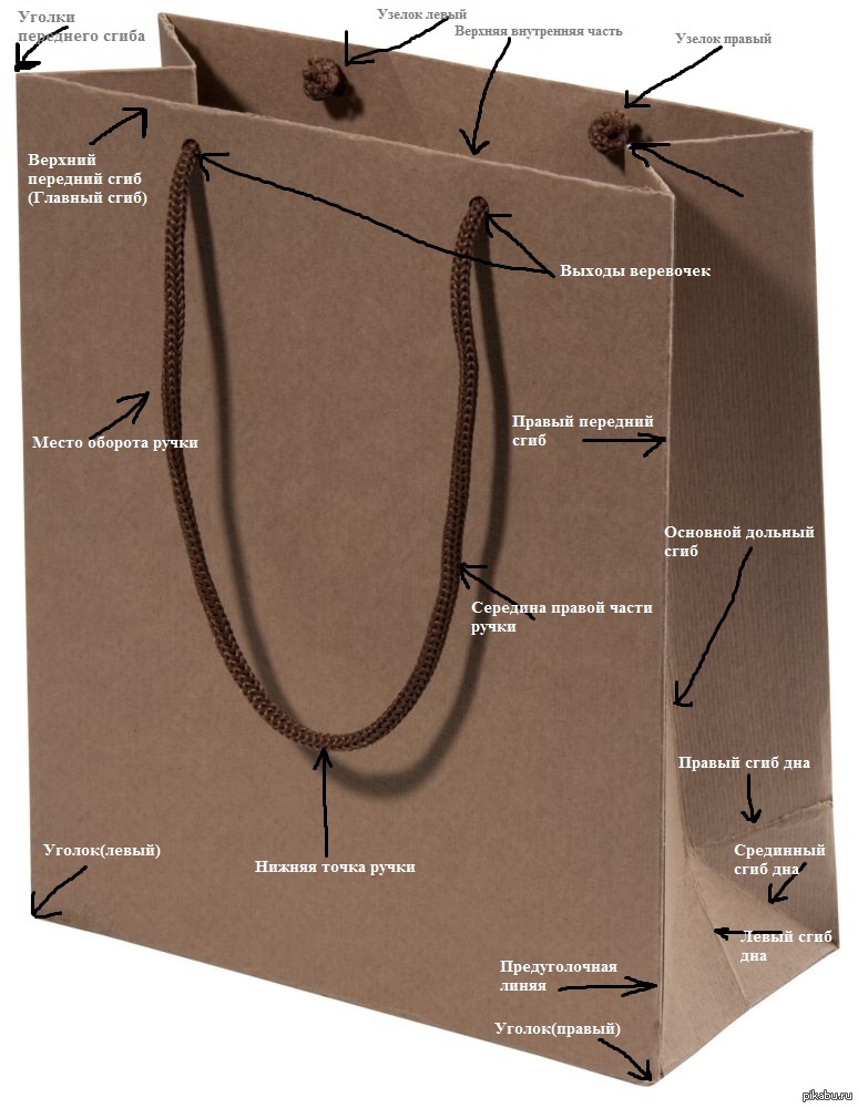 мешки креативная реклама. бумага segezha group. пакет вижу. пакет сонник. пакет сонник.