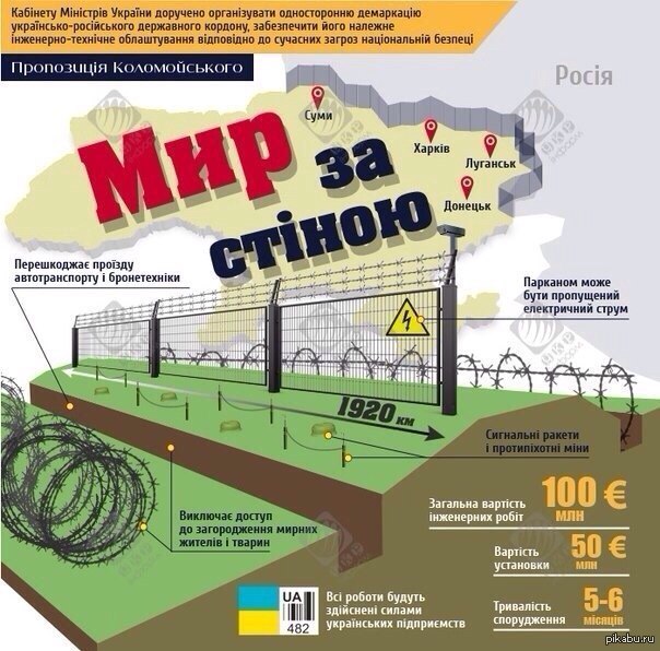 Проект стена. Граница Украины и России обустройство. Демаркация границ Украины с Россией. Украина и обустройство границы. Украинская стена презентация.