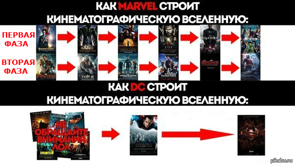 Dc по порядку список