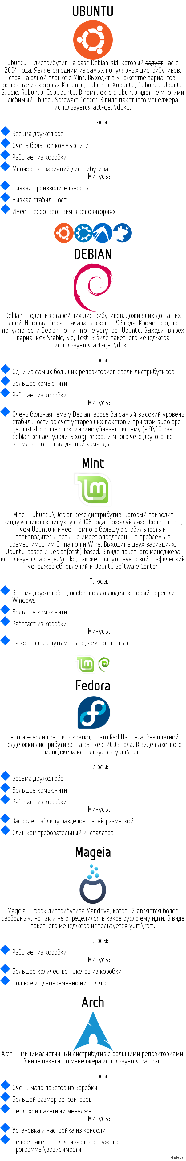 О дистрибутивах Linux | Пикабу