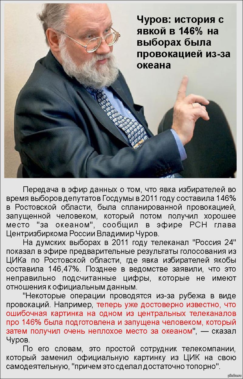 146 процентов. Владимир Чуров 146. ЦИК Чуров 146. Чуров 146 процентов. Число Чурова 146.