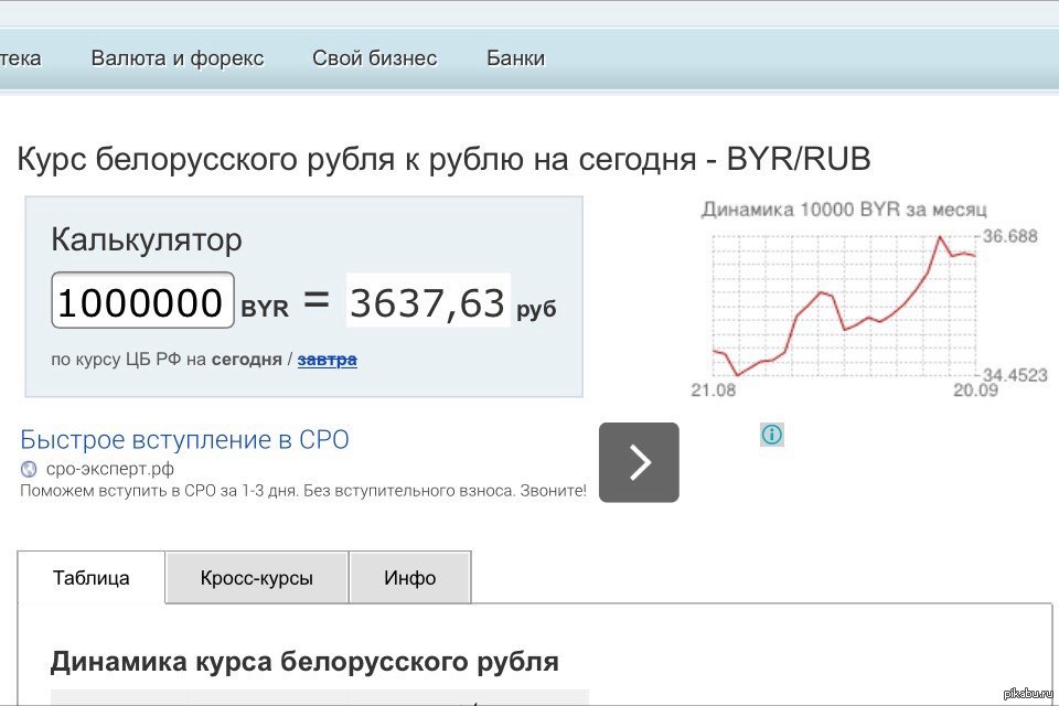 Доллары в рубли формула