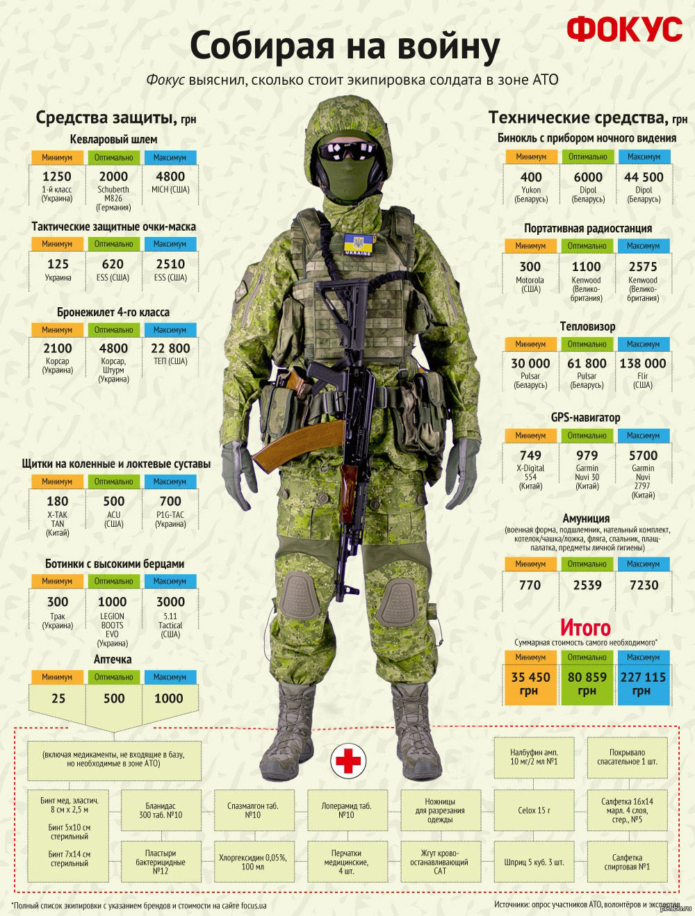 Комплект боевой экипировки Ратник