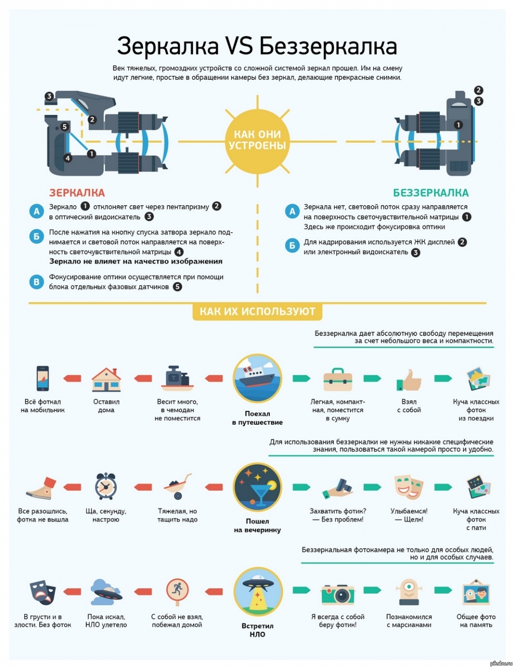 И снова Инфографика | Пикабу