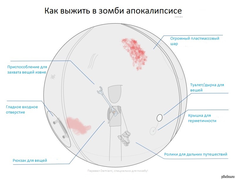 Как спастись от зомби