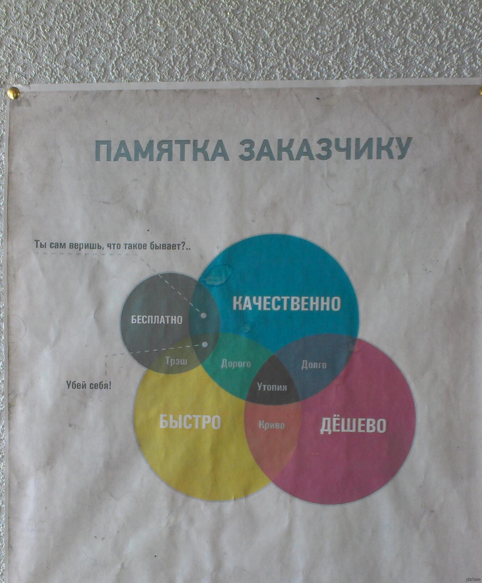 Быстро и дешево. Памятка заказчику. Быстро дешево качественно. Памятка заказчику быстро качественно дёшево. Памятка заказчику быстро качественно.