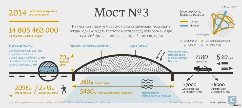 Длина моста расстояние. Бугринский мост схема. Бугринский мост чертеж. Бугринский мост Новосибирск ширина. Бугринский мост Новосибирск схема.
