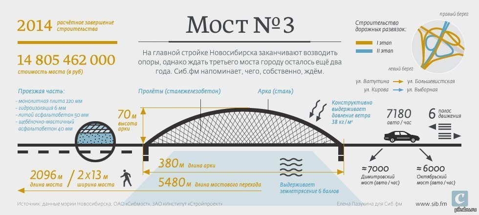 План бугринского моста