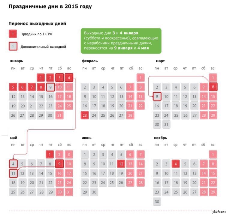 До какого числа отдыхаем в январе. Перенос выходных. Выходные перенесли. Перенос праздничных дней. Нерабочие дни.