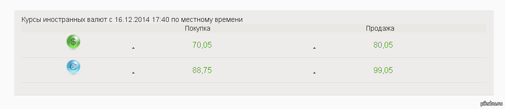 47 долларов в рублях