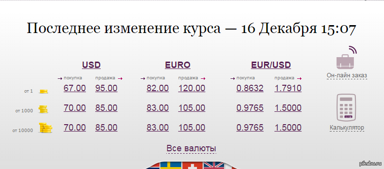 Доллары на евро в спб. Курс валют евро. Курс евро на Лиговке на сегодня. Курсы валют в обменниках СПБ. Доллар по 120 рублей.