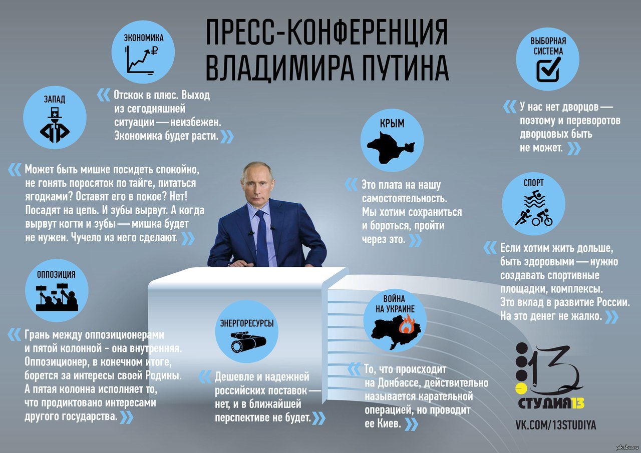 Экономика россии конференция. Инфографика про Путина. Инфографика цитаты.
