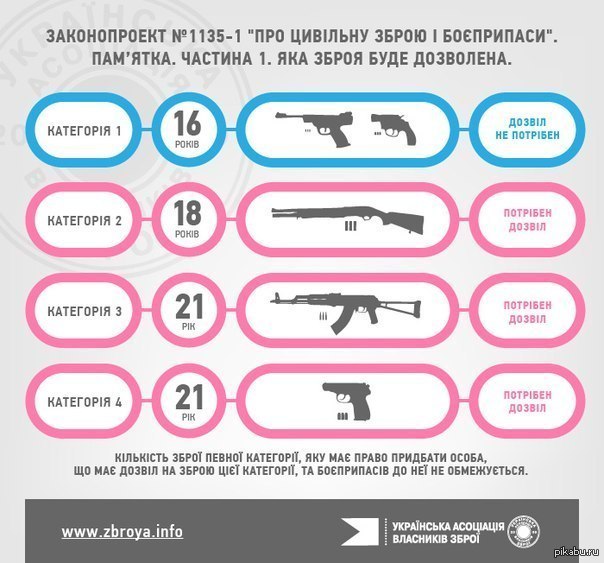 Со Скольки Лет Можно Купить Ак Холостой