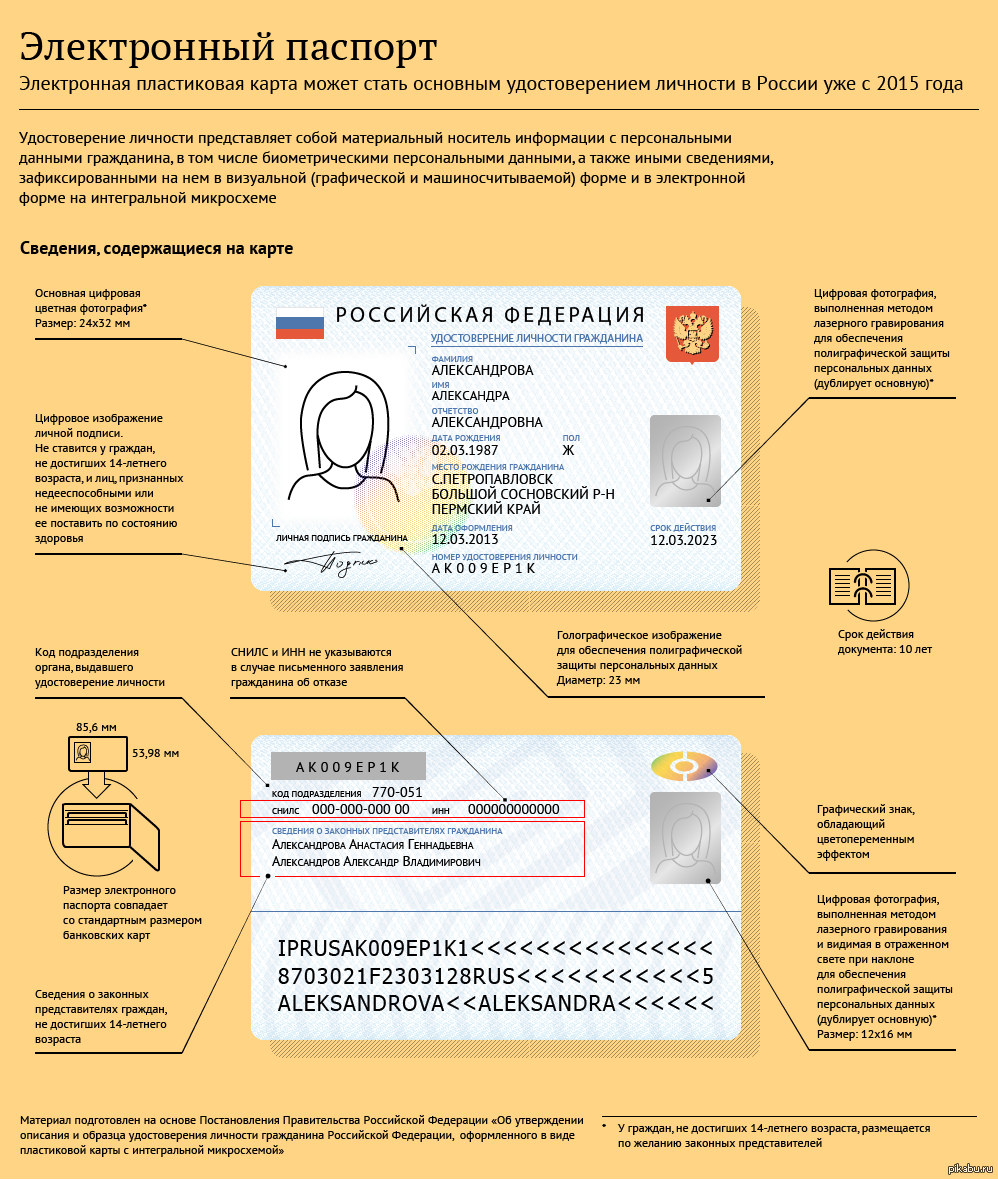 Как выглядит электронный. Цифровой паспорт гражданина РФ. Цифровой паспорт РФ 2021. Электронный паспорт гражданина России. Электронный паспорт РФ 2021.