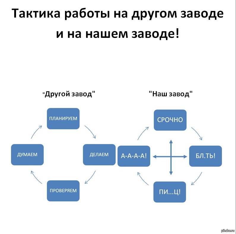 Тактика работы. Тактика работы пример.