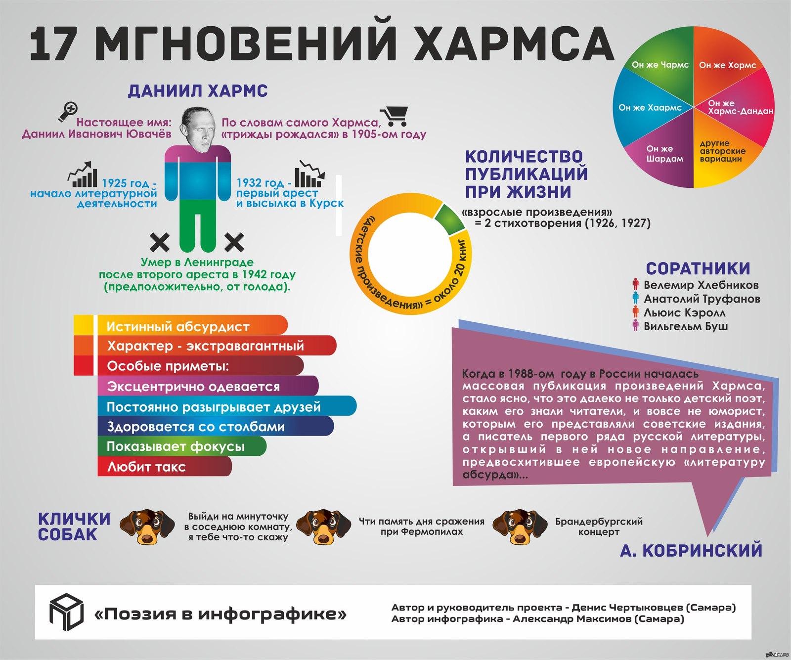 Изучите инфографику москва