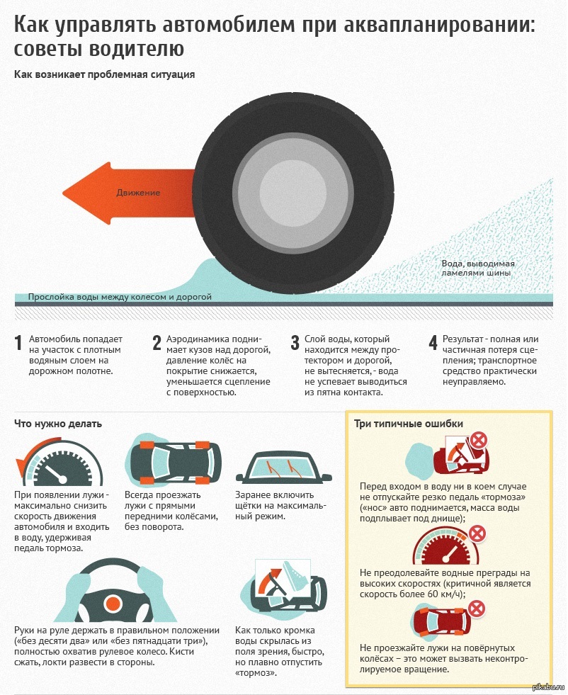 Как управлять автомобилем. Советы водителям. Советы автомобилистам. Полезные советы автолюбителям. Полезное для водителей.