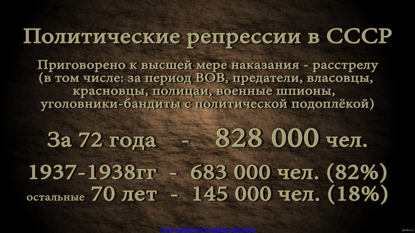 Что значит репрессирован. Число репрессированных в СССР. Количество расстрелянных при Сталине. Количество репрессированных. Число жертв сталинских репрессий.