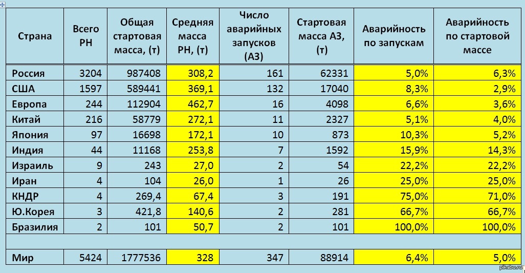 Стоимость Вывода Спутника На Орбиту