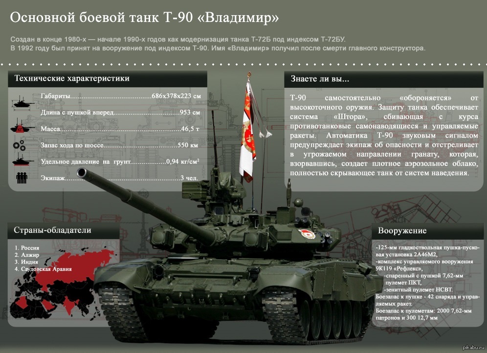 Скорость т 90. ТТХ танка т-90. Характеристика т-90 Владимир танк. Танк т-90 ТТХ. Т-90ам основной боевой танк характеристики.