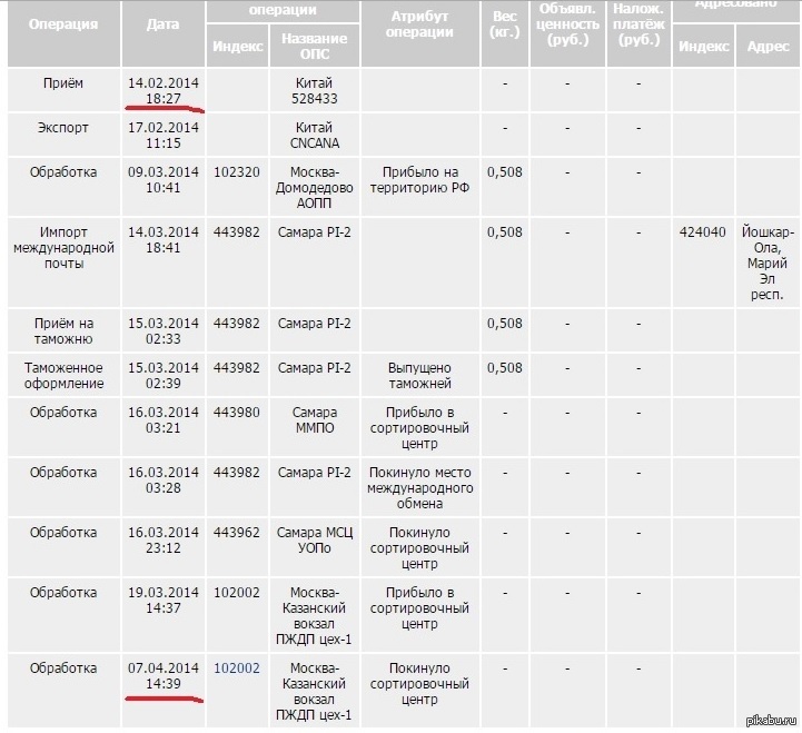 Сортировочный центр ростов на дону телефон