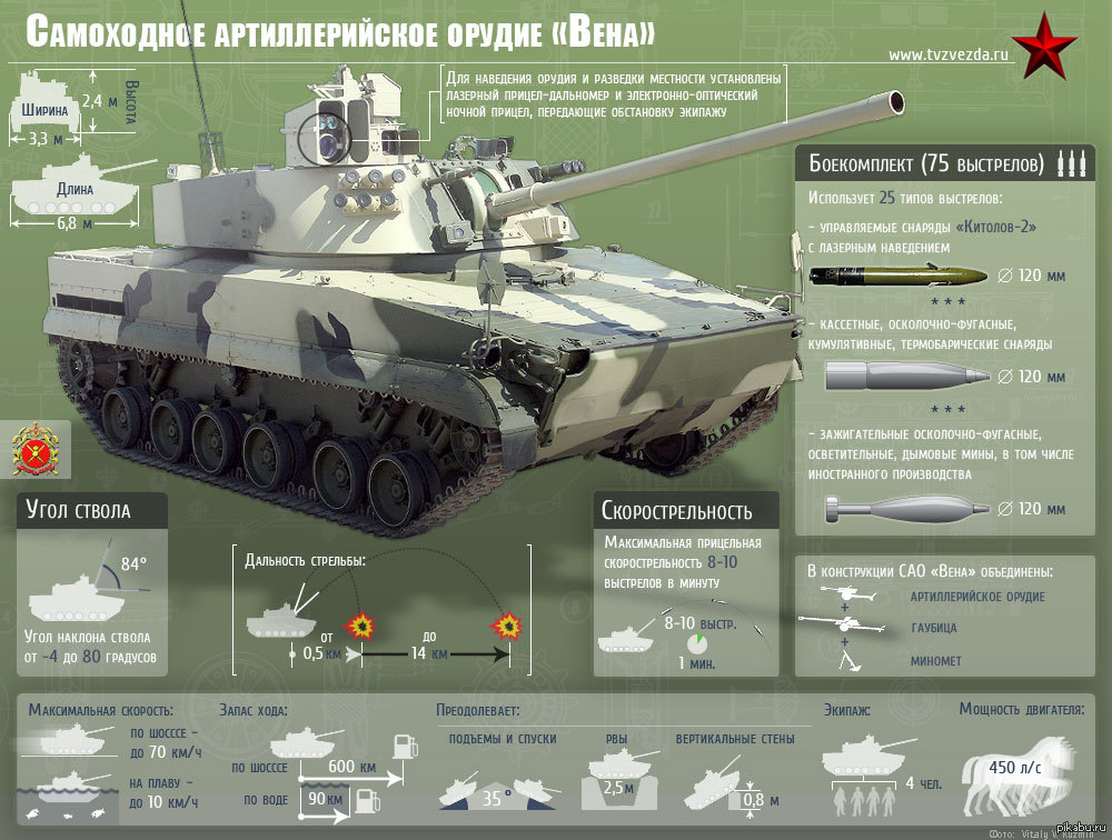 Максимальная дальность танка. 2с31 Вена 120-мм. 120-Мм самоходное артиллерийское орудие 2с31 «Вена». САО 2с31 Вена. САУ Вена 2с31 модель.