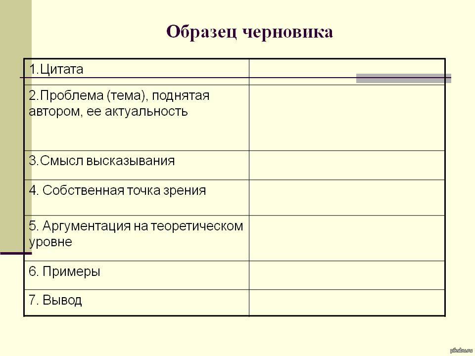 Образец эссе по обществознанию. Как писать эссе по обществознанию план. План написания эссе Обществознание. Как писать эссе по обществознанию план и пример. Схема написания эссе по обществознанию.