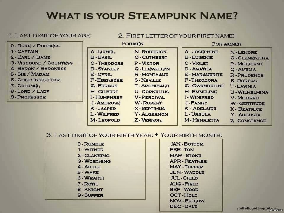 Генератор мужских имен. Steampunk name Generator. Стимпанк имена. Генератор названий стимпанк. Стимпанк имена мужские.