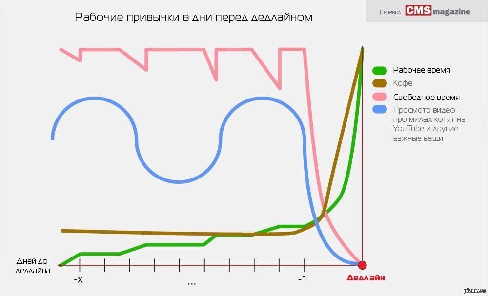 Что такое дедлайн проекта