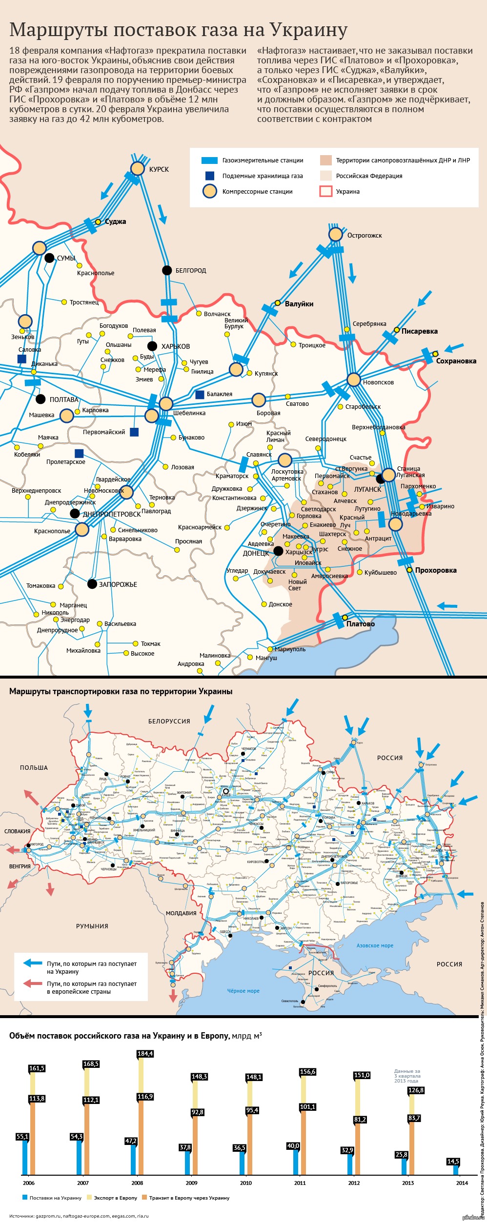 Карта газопровода на украине в европу. Газопроводы на Украине схема. Схема газовой трубы через Украину. Схема трубопроводов газа на Украине. Карта газовых трубопроводов Украины.