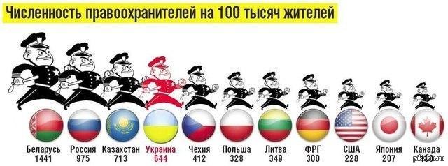 Сколько полиции. Численность полиции на душу населения в мире. Количество полицейских на душу населения по странам. Число полицейских на душу населения. Количество полицейских на душу.