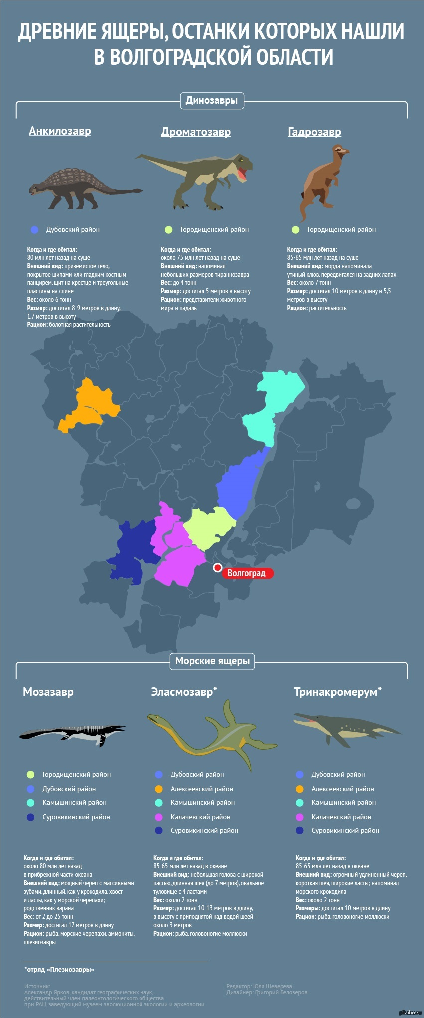 Карта динозавров в россии