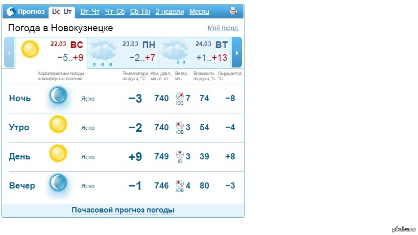 Прогноз погоды в волковыске на неделю. Прогноз погоды в Новокузнецке. Погода в Северодвинске на неделю. Погода в Обнинске на неделю. Погода Горно-Алтайск на неделю.