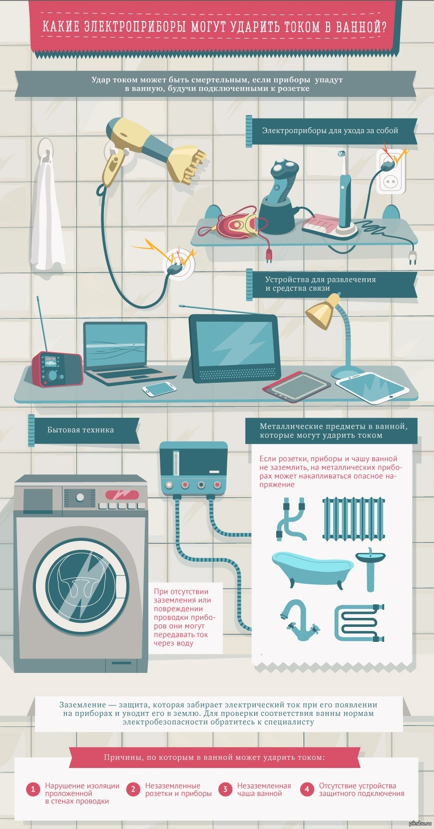 Ванна ток. Электроприборы в ванной комнате. Использование электроприборов в ванной. Электроприборы в ванной безопасность. Электрические приборы опасны в ванной.
