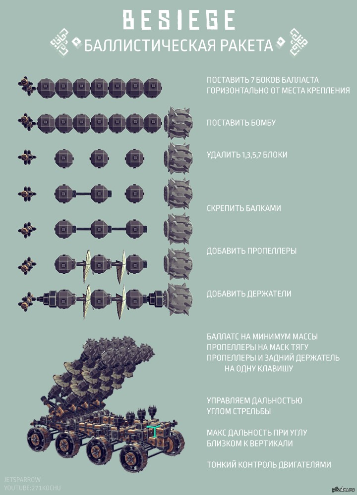 Простая и компактная баллистическая ракета для систем залпового огня ...