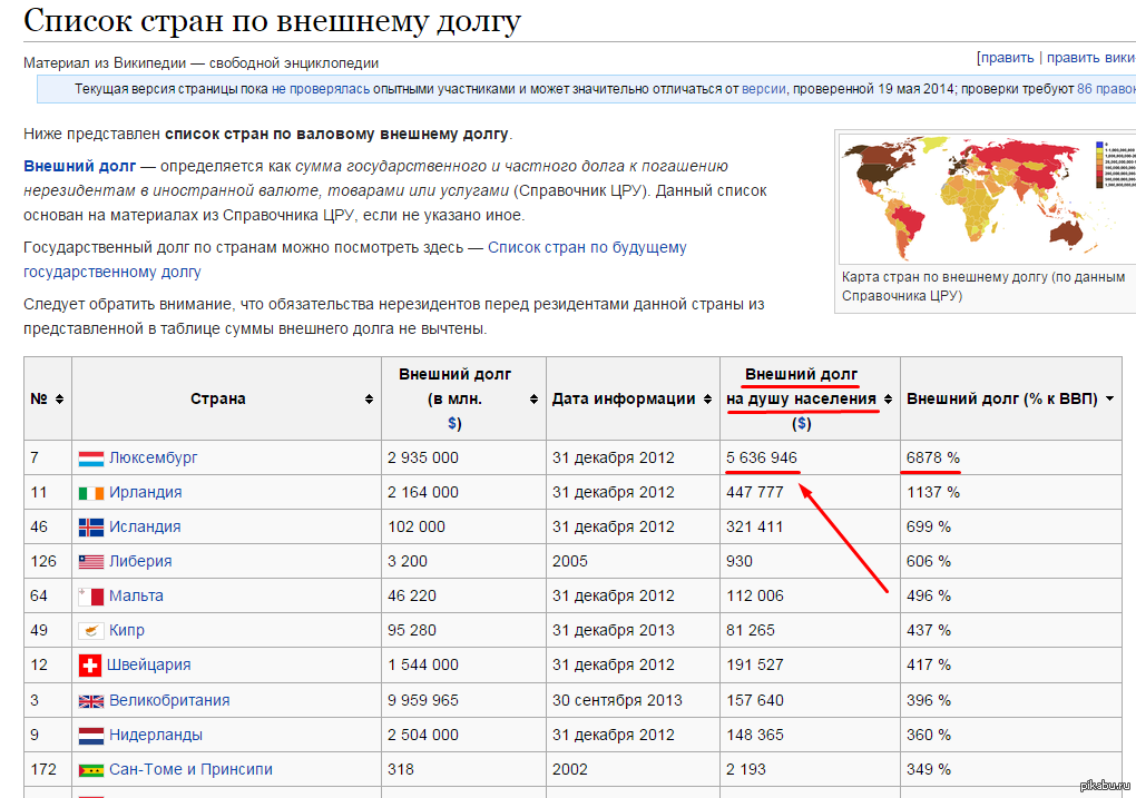 Список государств в истории. Государственный долг стран таблица. Внешний государственный долг стран. Список стран по внешнему долгу. Внешний долг стран мира таблица.