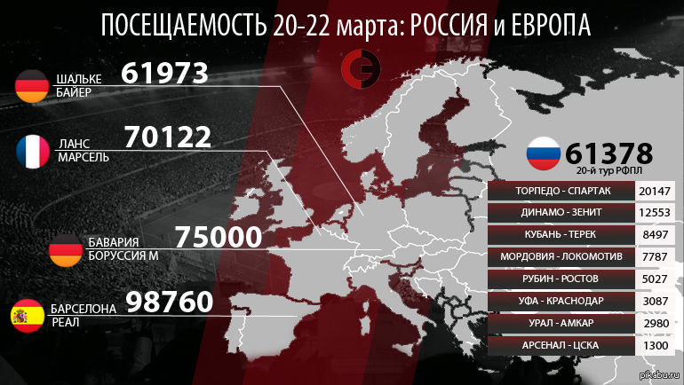 Европа сравнение. Россия и Европа. Сравнить Росси и Европу. Россия и Европа сравнение. Карта футбольных болельщиков России.