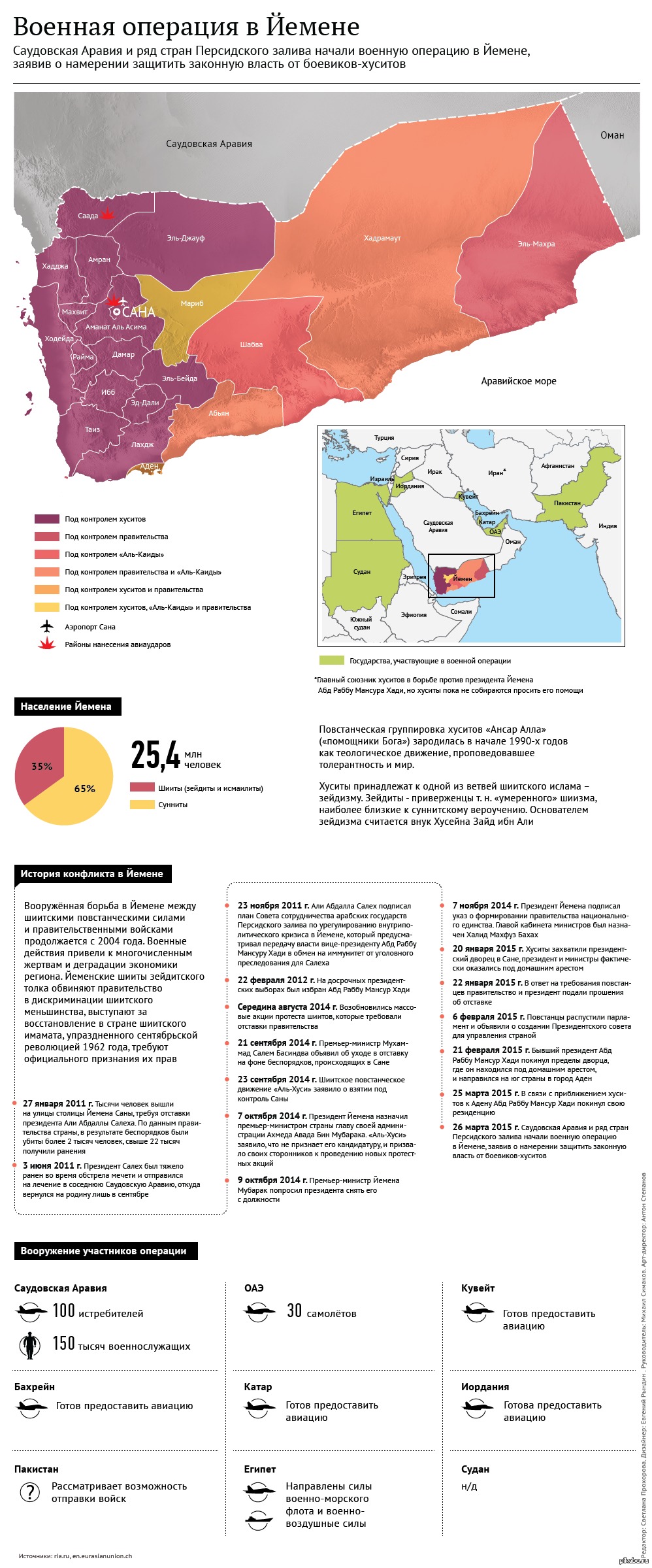 Военная операция в Йемене. Хроника событий. | Пикабу