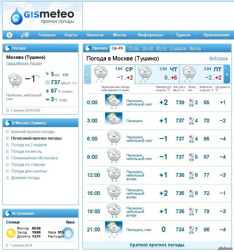 Гисметео чайковский почасовой прогноз