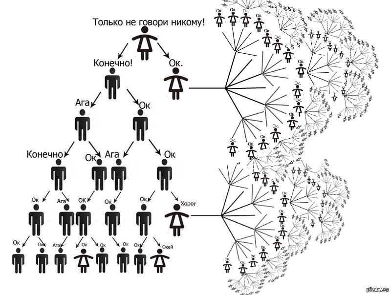 Картинка только никому не говори