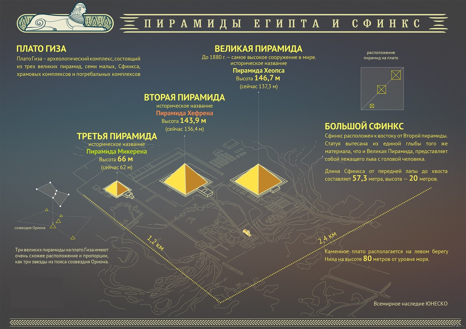 Египет карта сфинкс