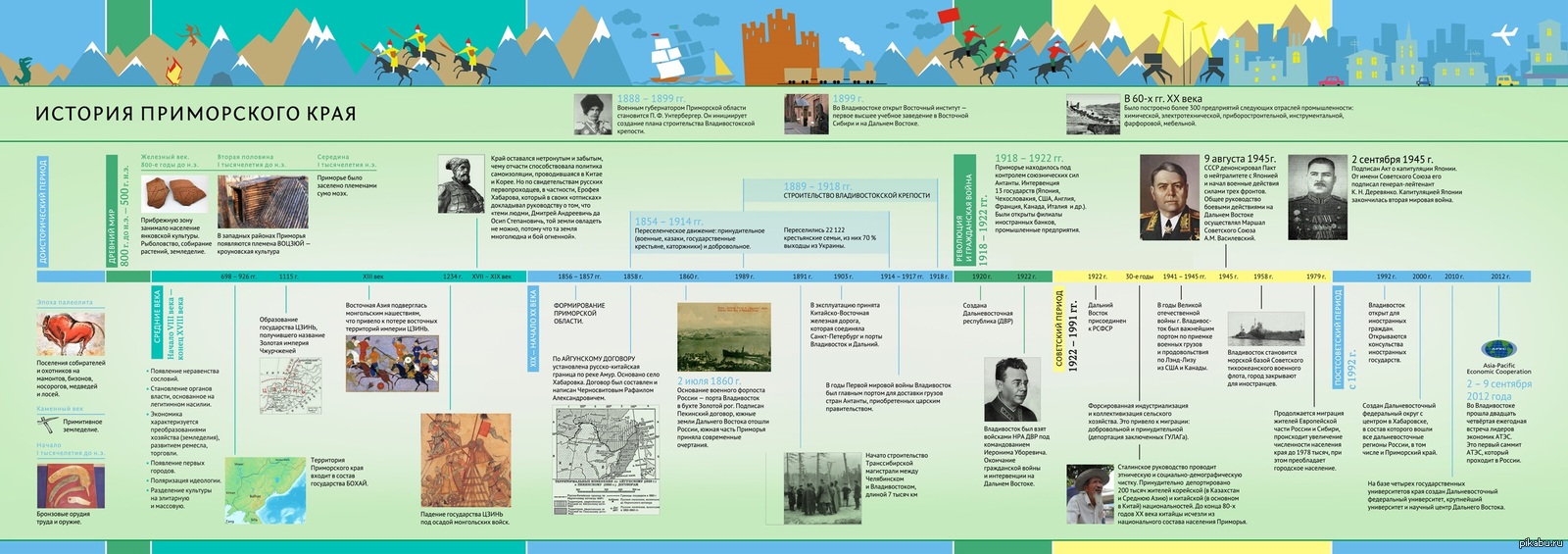 Приморский край история. История Приморского края. Инфографика история. История в инфографике.