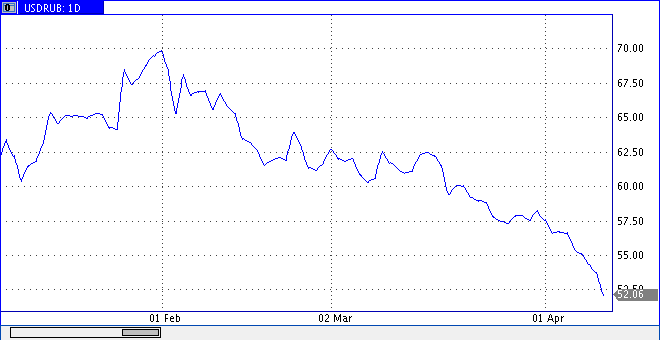 Доллар на алиэкспресс