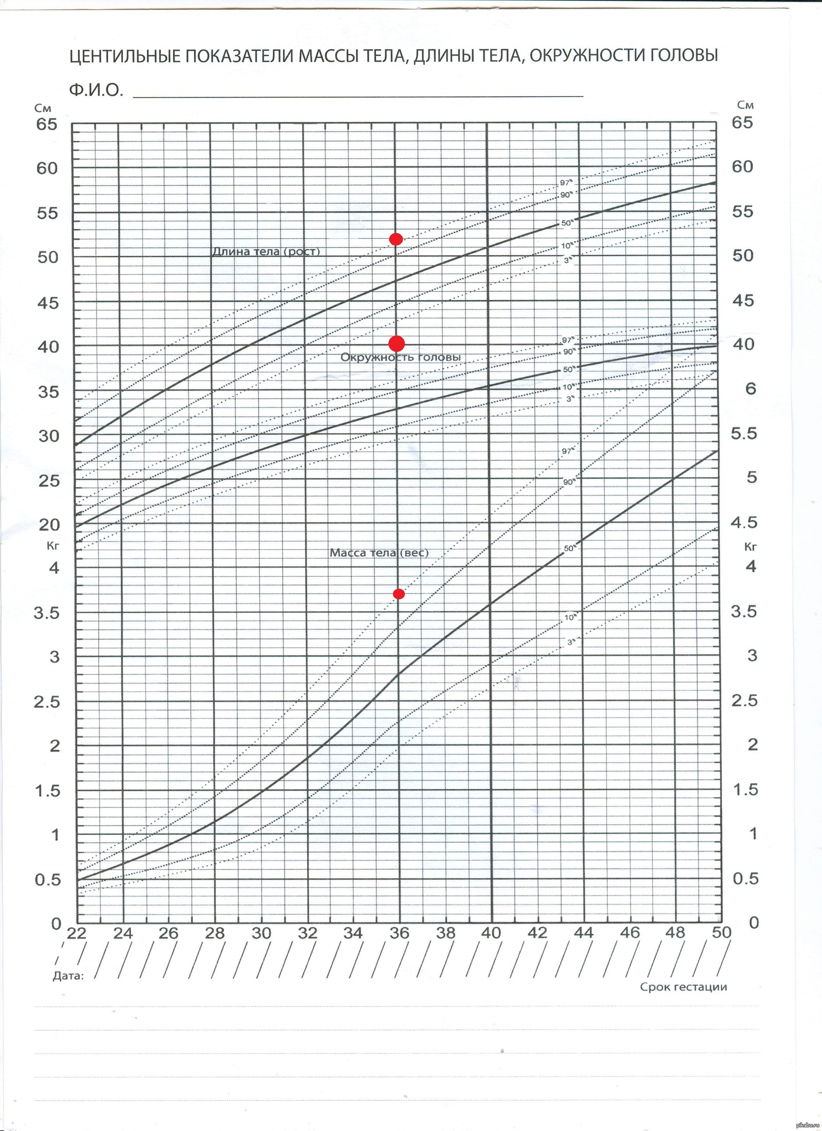 Центильные таблицы. Центильные графики физического развития. Таблица интергроус для недоношенных. Шкала интергроус для новорожденных. Таблица Фентона мальчики.