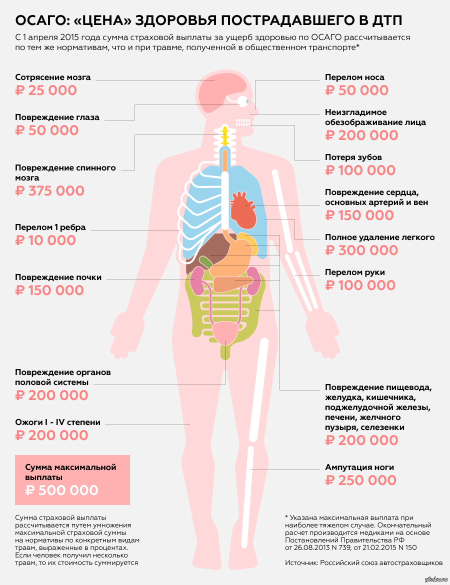 Сколько Стоит Купить Человека