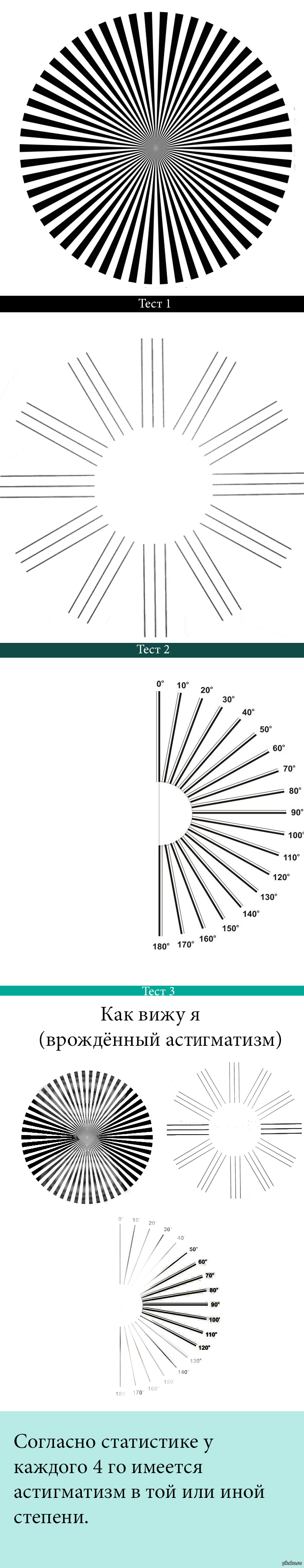 Проверь своё зрение на астигматизм. | Пикабу