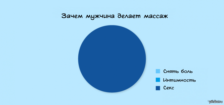 Почему нет парня песня. Шутки про массаж. Делает массаж Мем. Массаж смешные картинки приколы. Массаж мужчине прикол.